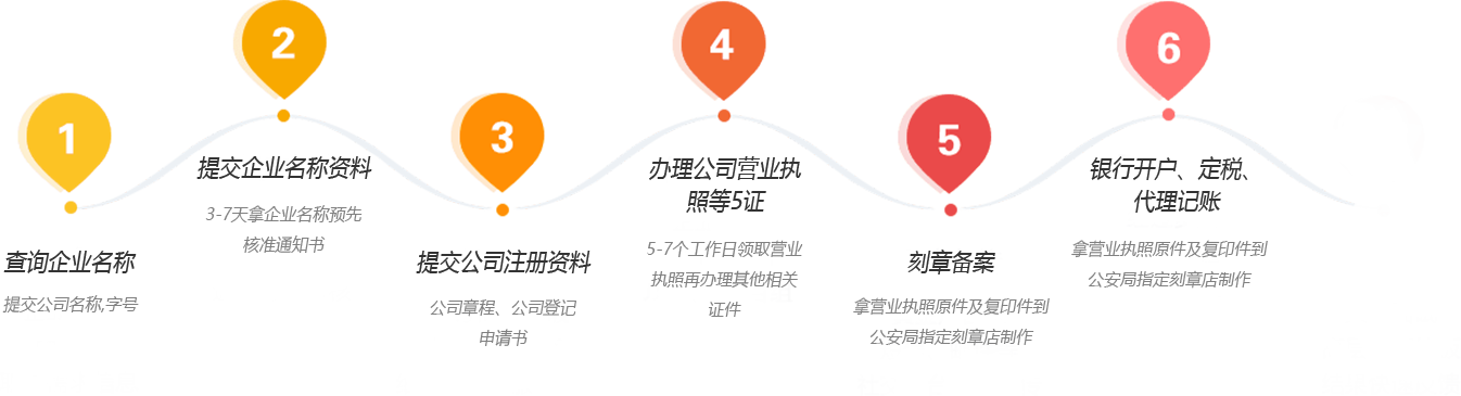 宇旺企业管理（重庆）有限公司